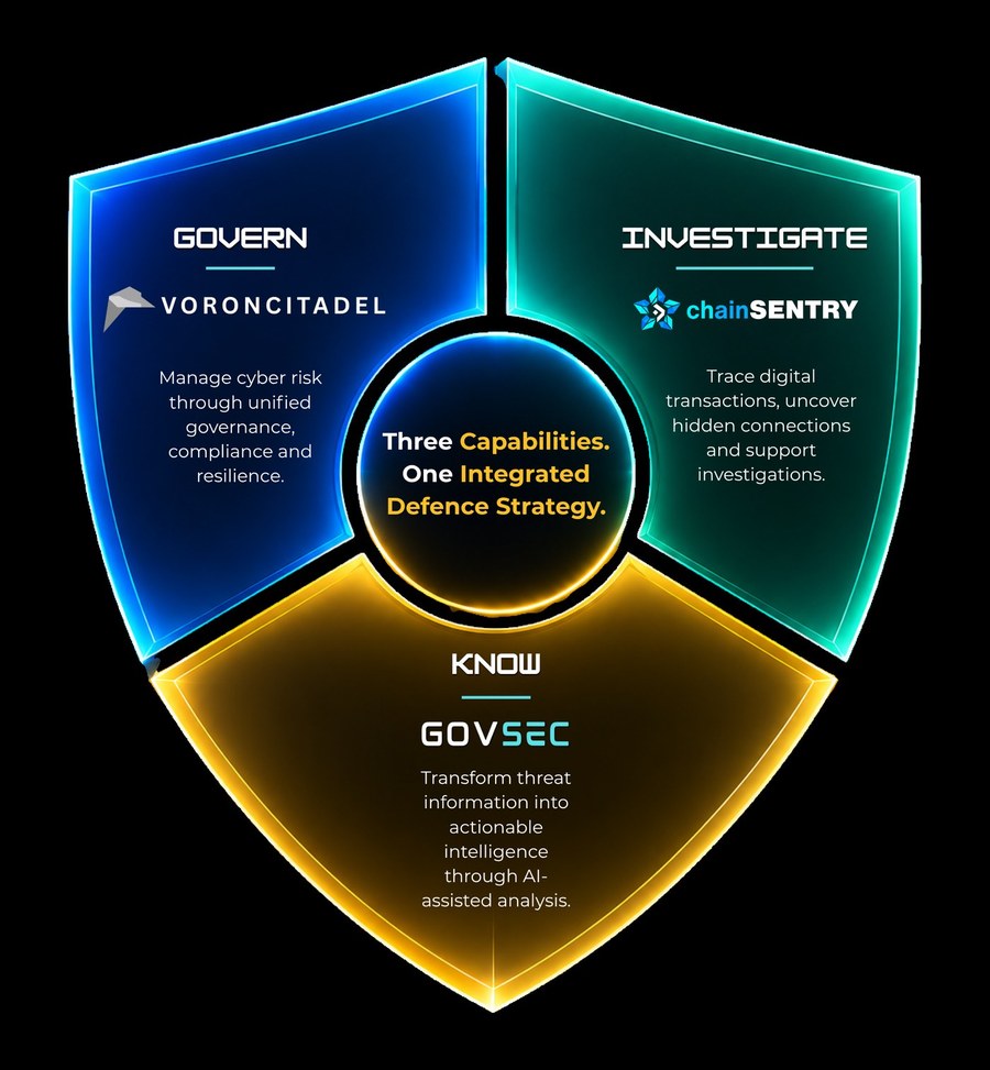 Three Capabilities. One Integrated Defence Strategy
